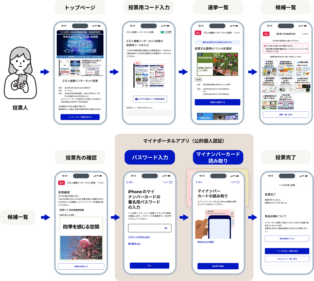投票システム、画像遷移図（一部）